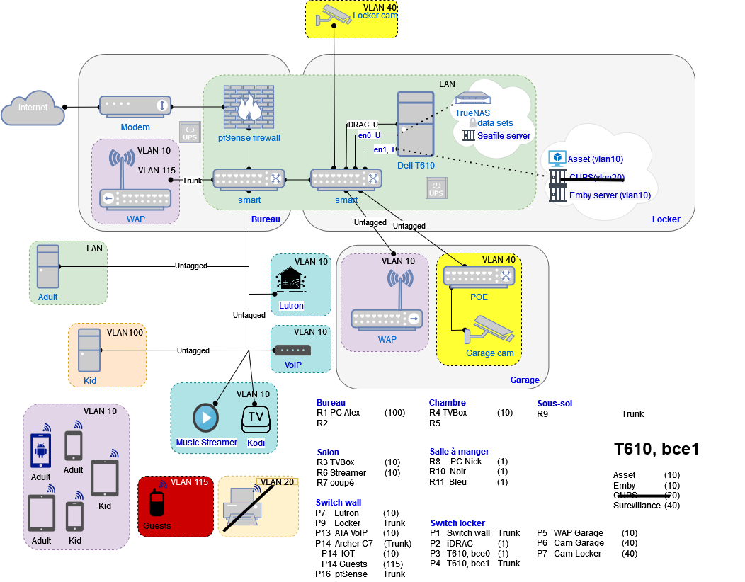 Réseau domicile avec VLAN.drawio.png