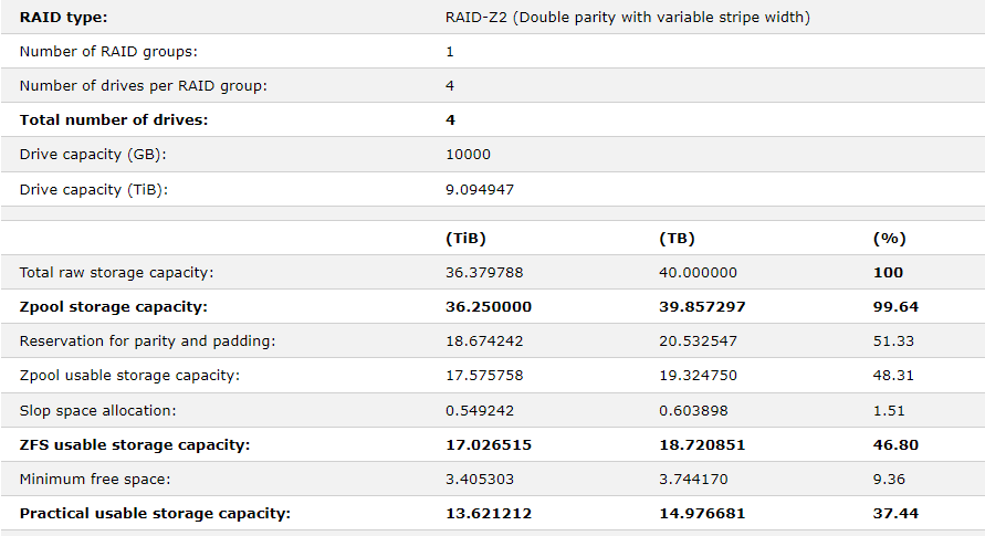 raidz2-10tbx4.PNG