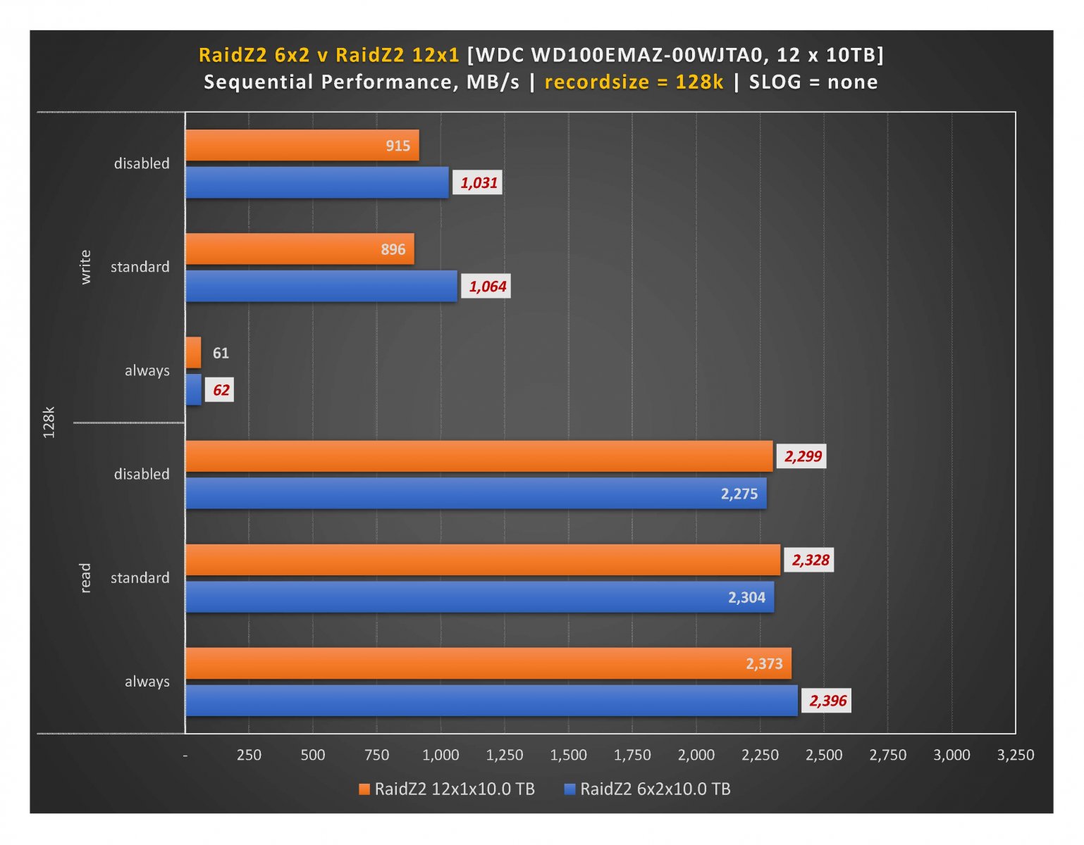RaidZ2 - 128k recordsize.jpg