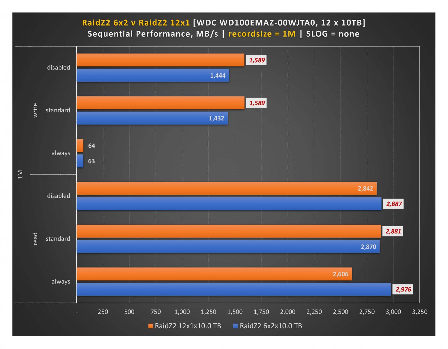 RaidZ2 - 1M recordsize.jpg