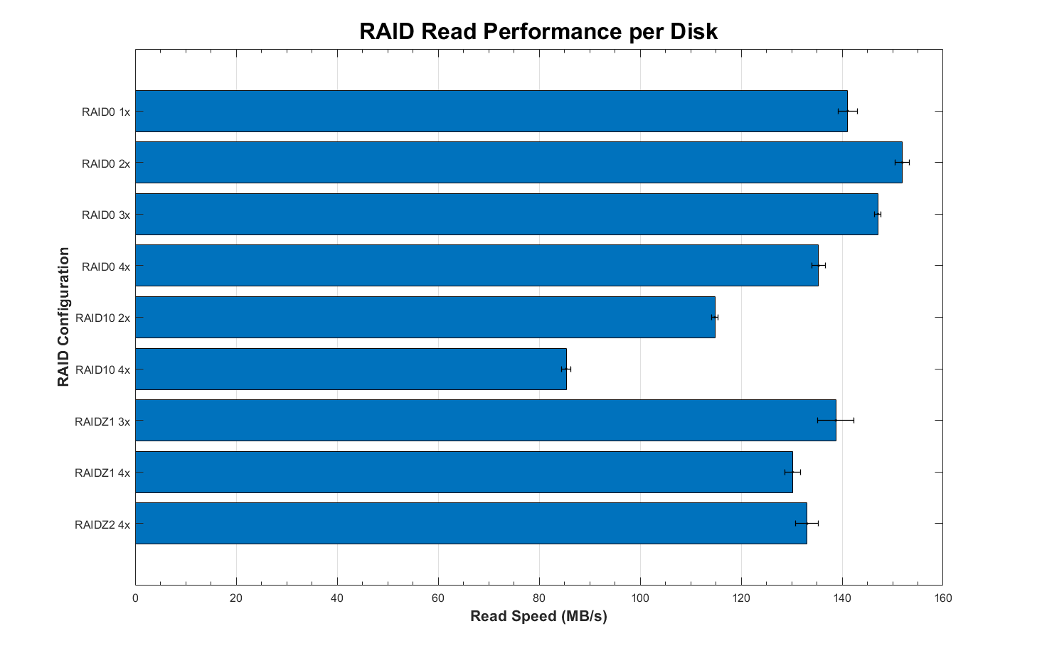 Read Performance per Disk.png