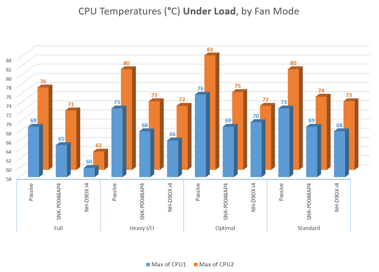 Result - Under Load.jpg
