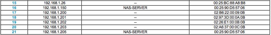 router-showing-dup-mac-addresses.png