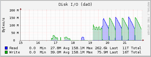 sceen_shot_disk_reporting1.png