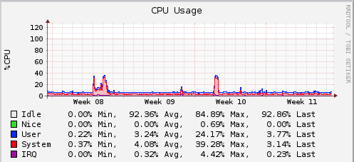 Screen Shot 2017-03-19 at 12.03.30 PM.png