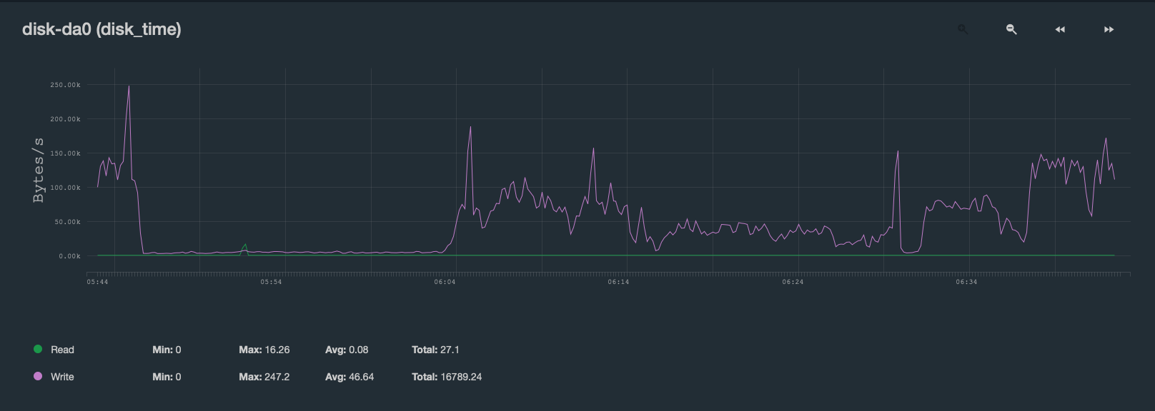 Screen Shot 2019-09-08 at 6.44.36 AM.png