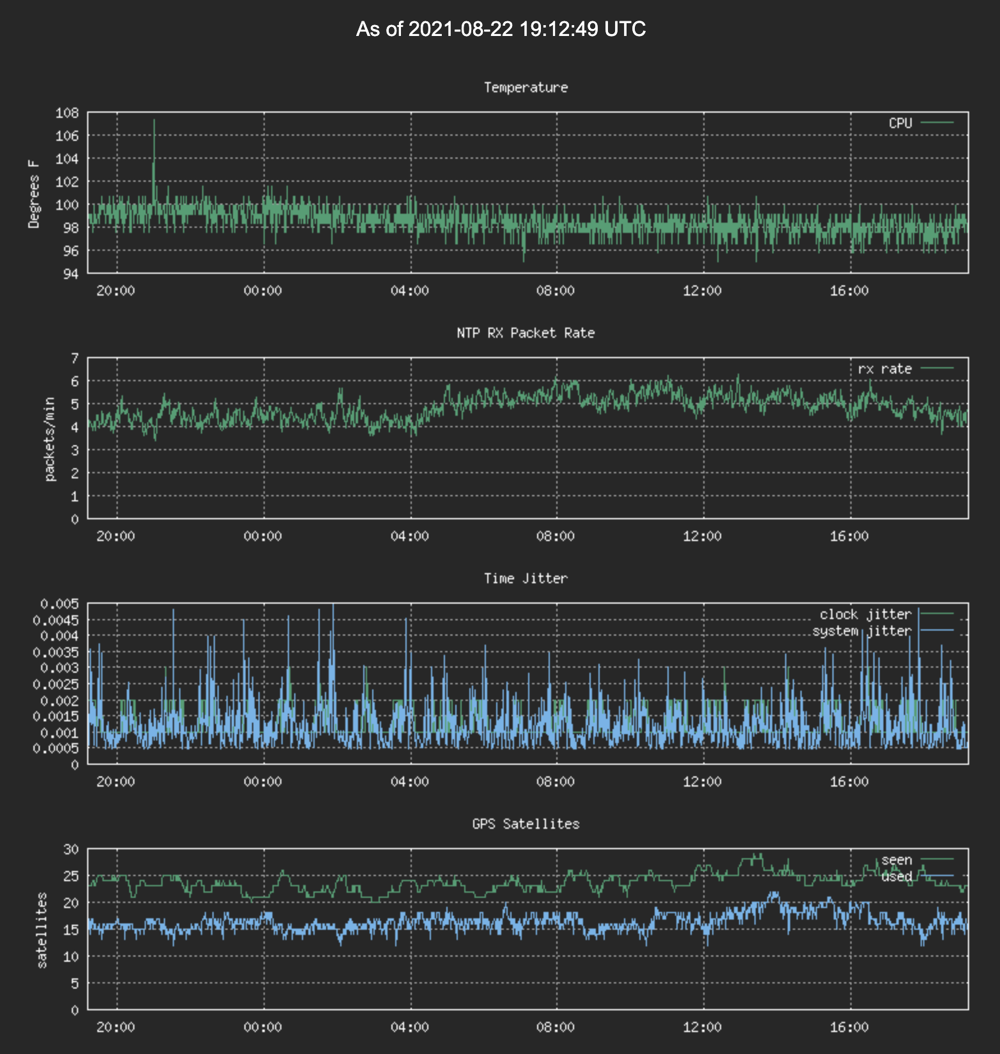 Screen Shot 2021-08-22 at 3.13.31 PM.png
