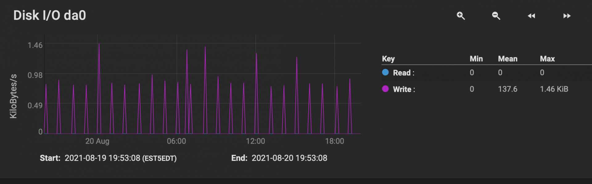 Screen Shot 2021-08-22 at 7.53.37 PM.png