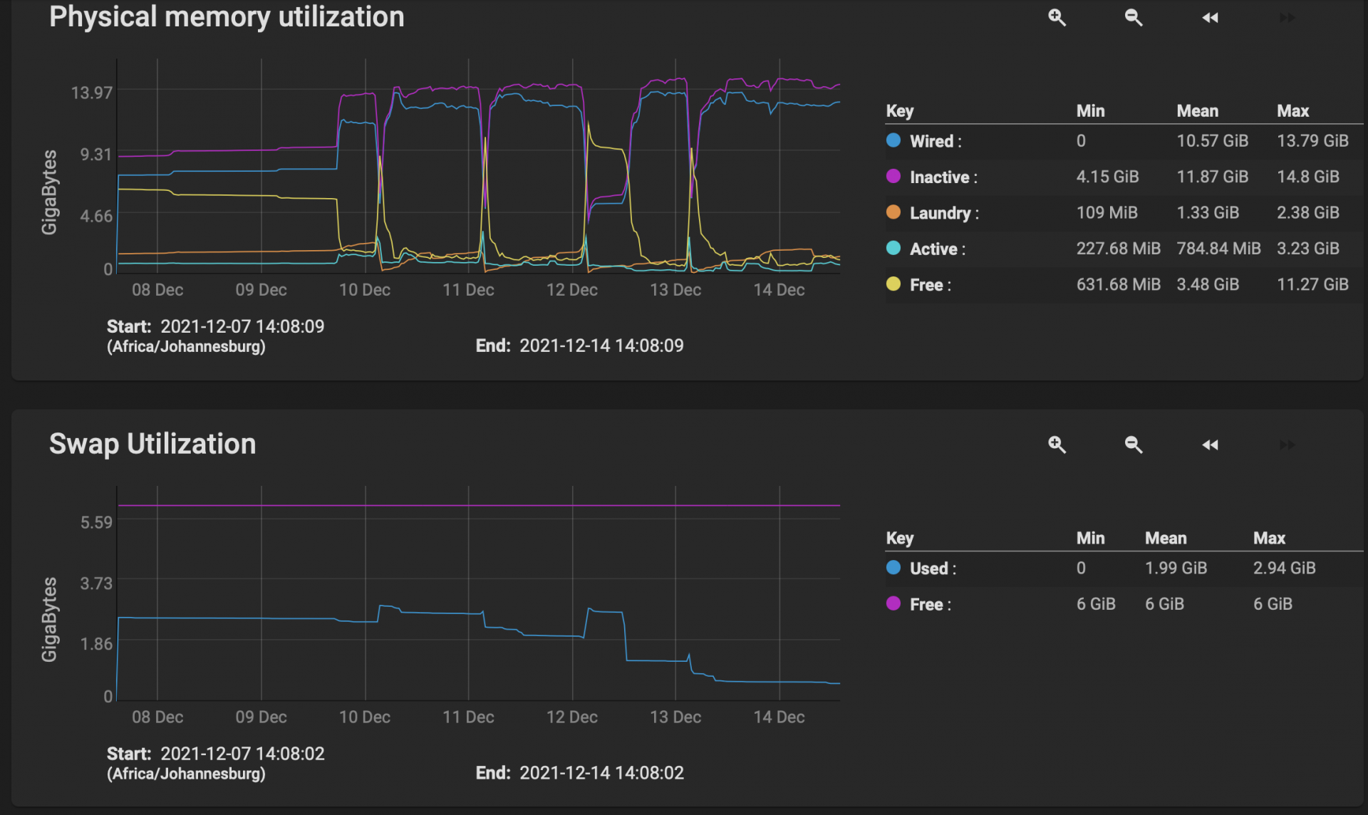 Screen Shot 2021-12-14 at 14.08.26.png