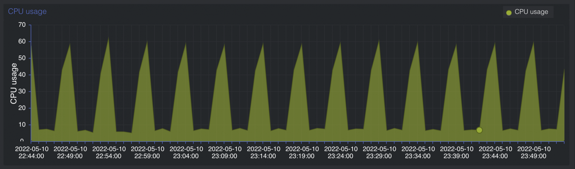 Screen Shot 2022-05-10 at 11.53.14 PM.png