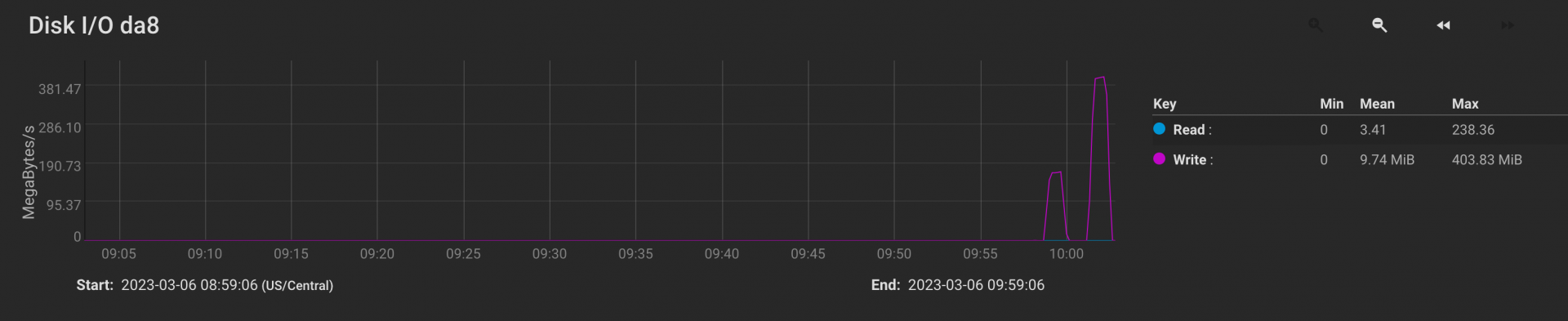 Screen Shot 2023-03-06 at 10.03.22 AM.png