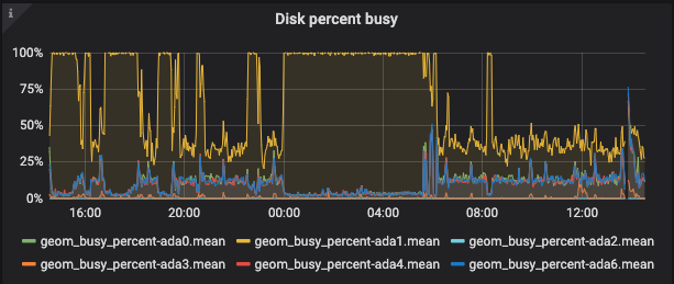 Screenshot 2020-09-12 at 14.33.43.png