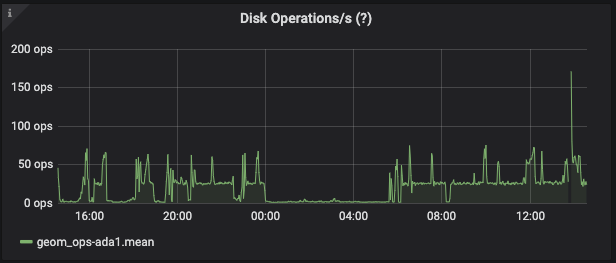 Screenshot 2020-09-12 at 14.35.05.png