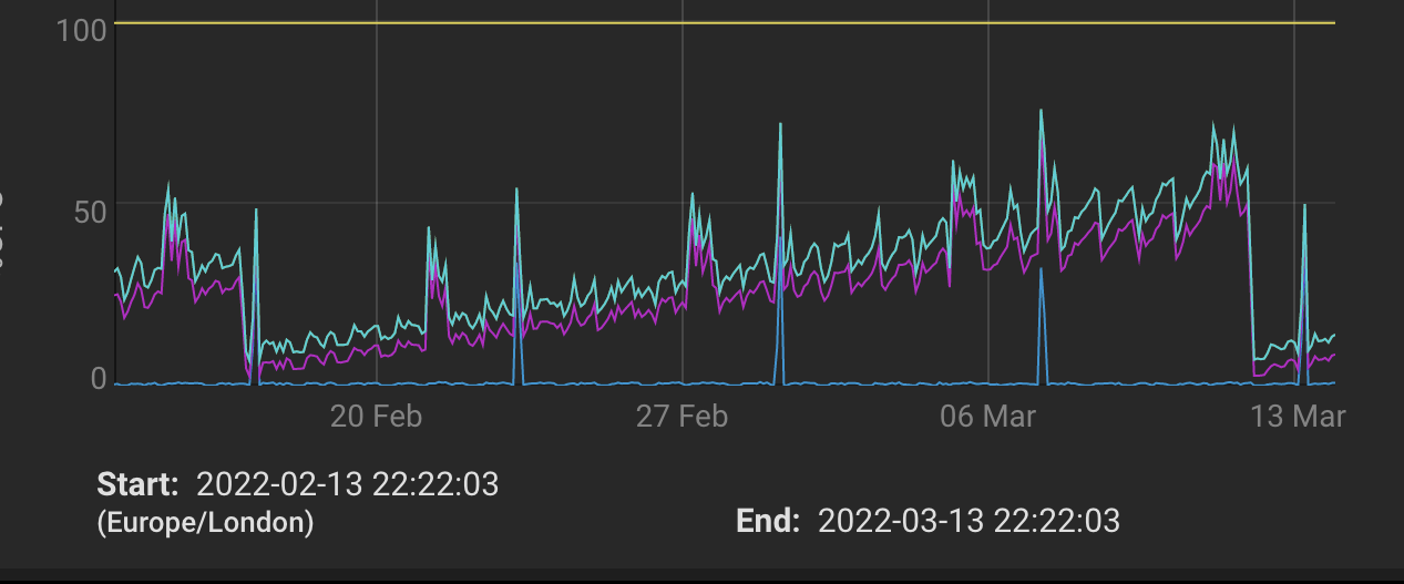 Screenshot 2022-03-13 at 22.22.12.png
