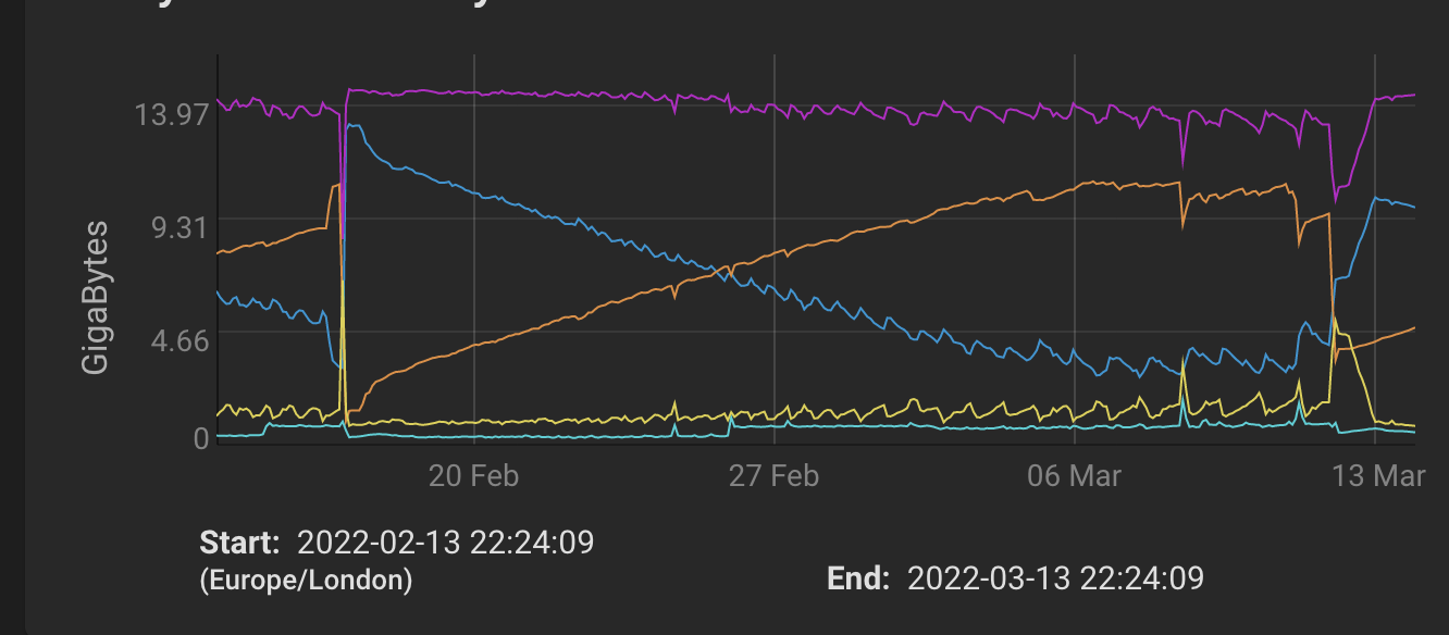 Screenshot 2022-03-13 at 22.24.26.png