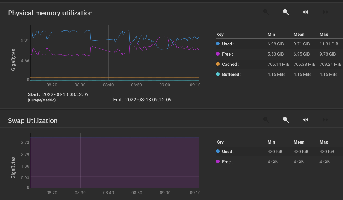 Screenshot 2022-08-13 at 09.12.21.png
