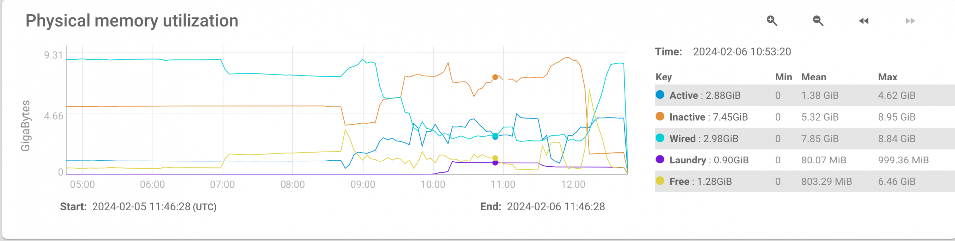 Screenshot 2024-02-06 at 12.46.42.png