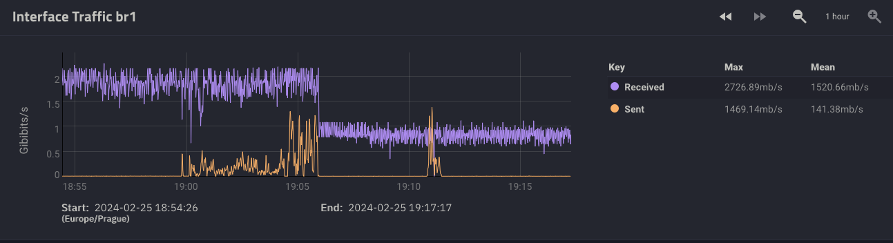 Screenshot 2024-02-25 at 19.17.32.png