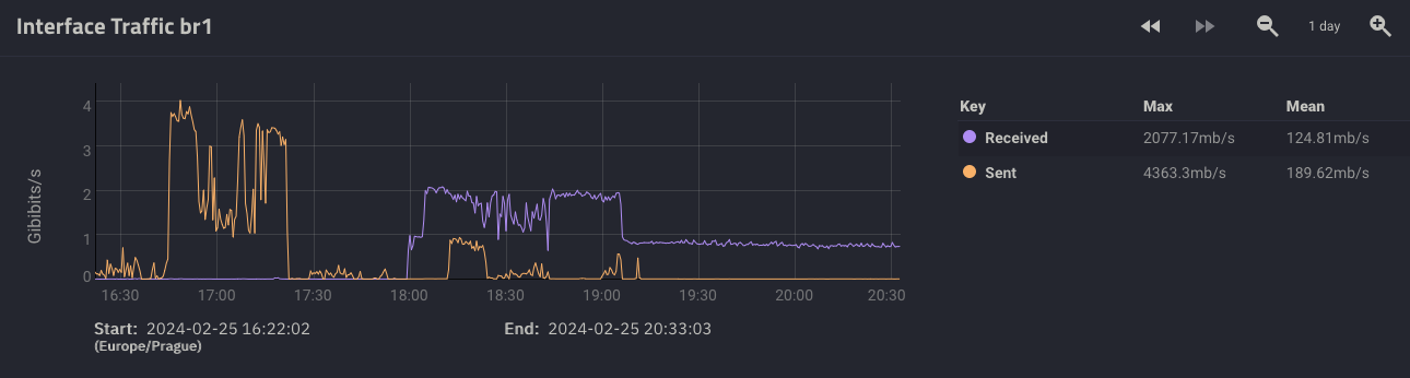Screenshot 2024-02-25 at 20.33.12.png