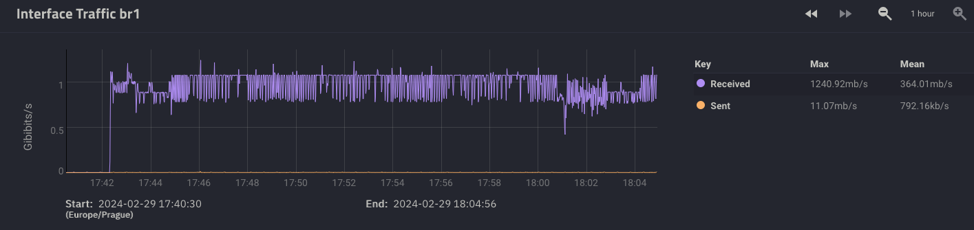 Screenshot 2024-02-29 at 18.05.15.png