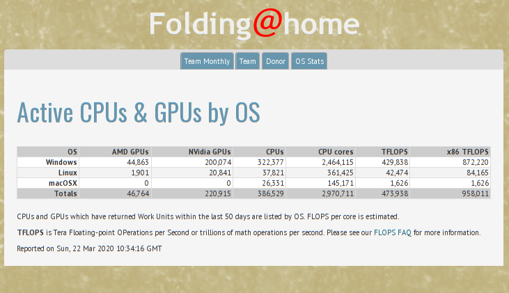 Screenshot_2020-03-22 Folding home stats report(1).png