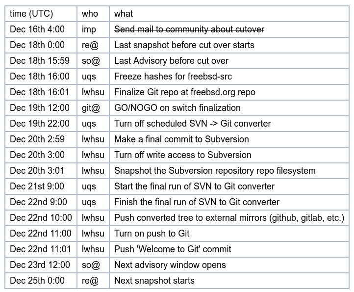 Screenshot_2020-12-18 git - FreeBSD Wiki.png