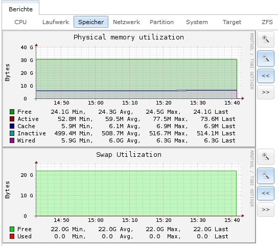 Server2-3min.1KB-2.jpg