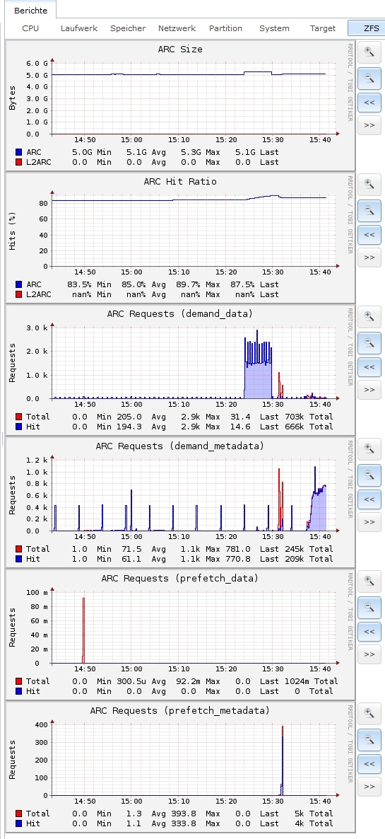 Server2-3min.1KB-.3.jpg
