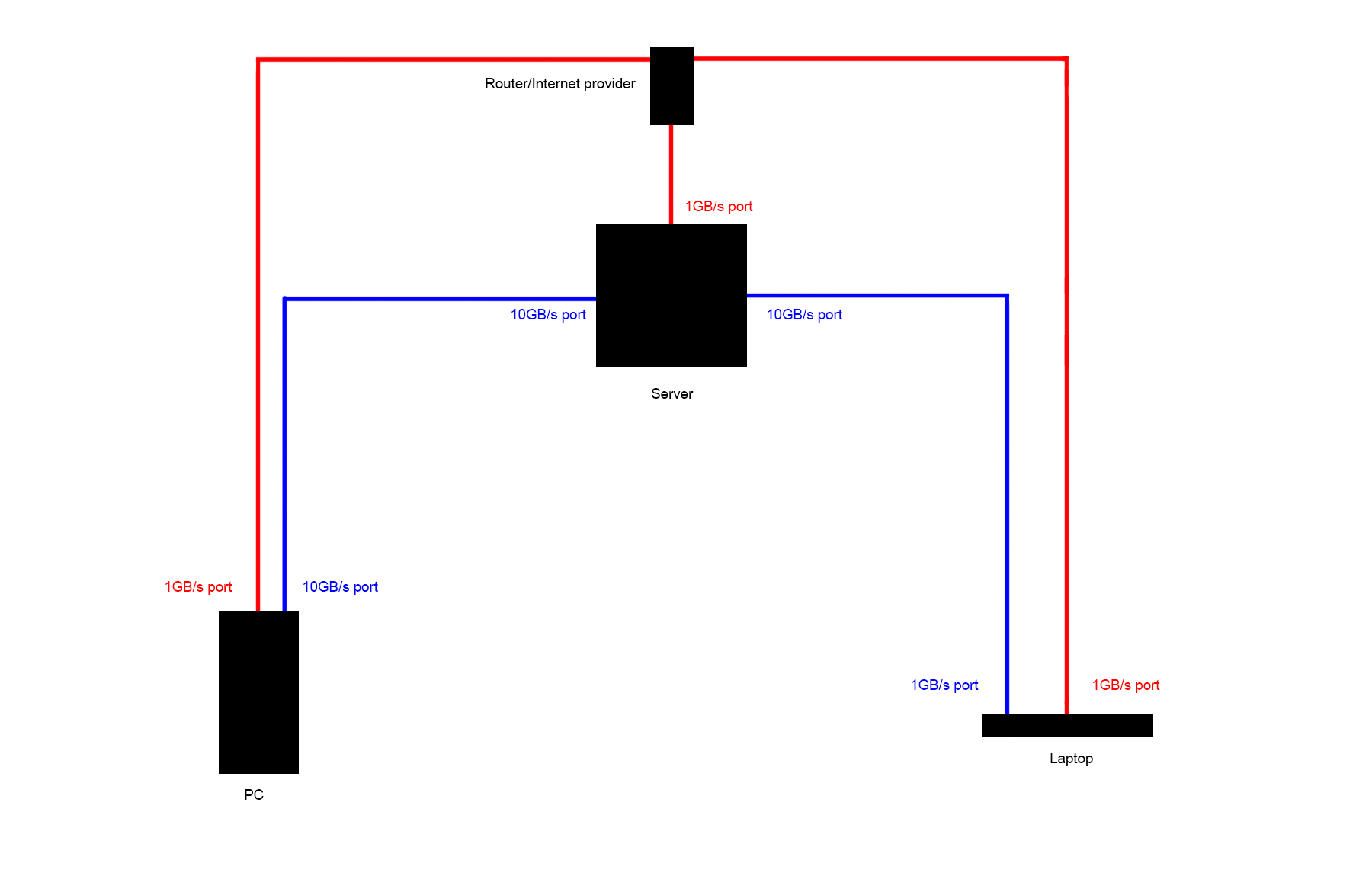 SERVER_PROBLEM_01.png