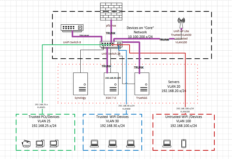 Simplified Network.png