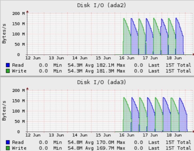 SMART (badblocks 4 passes).jpg
