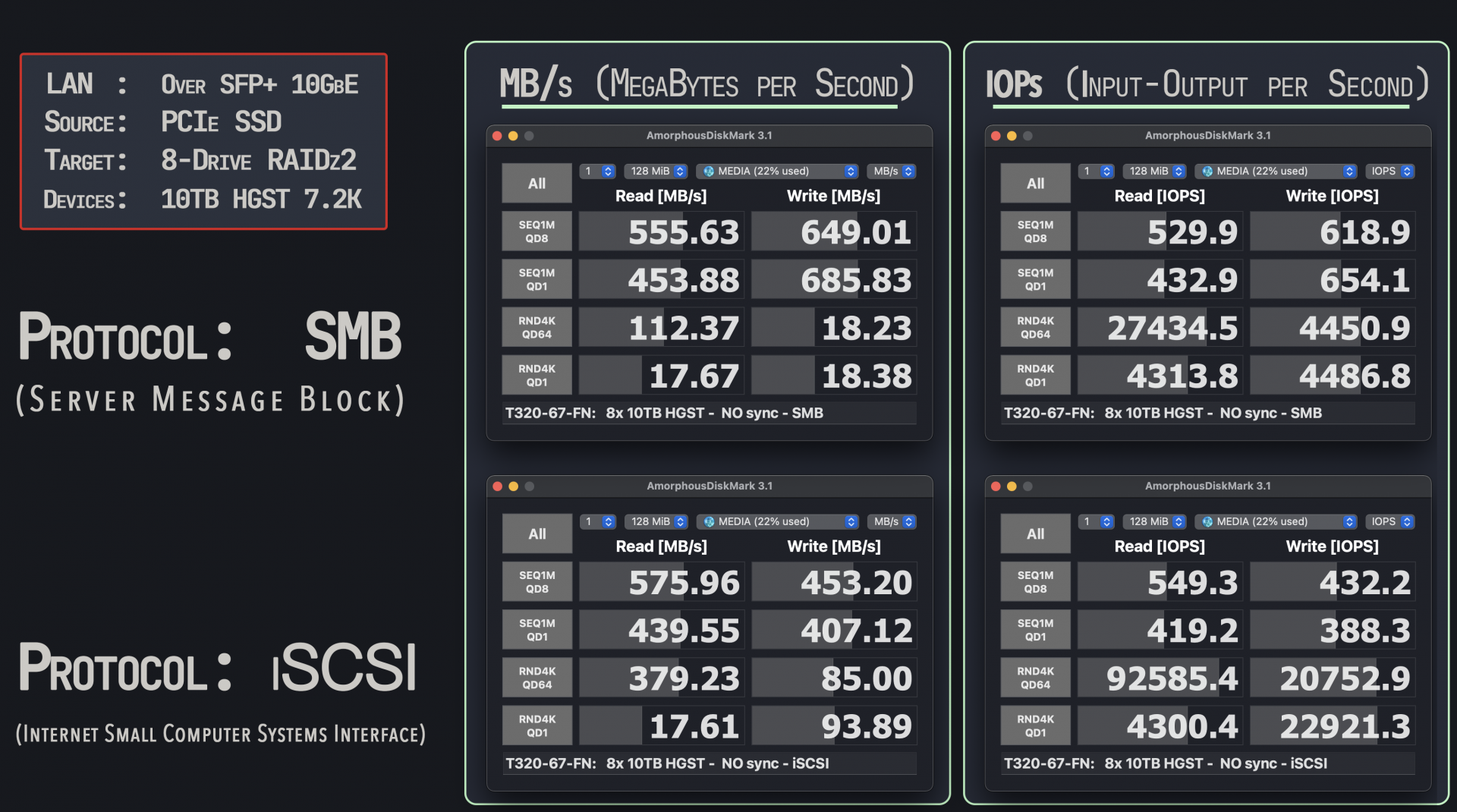 SMB v iSCSI (no sync) MBs + IOs.png