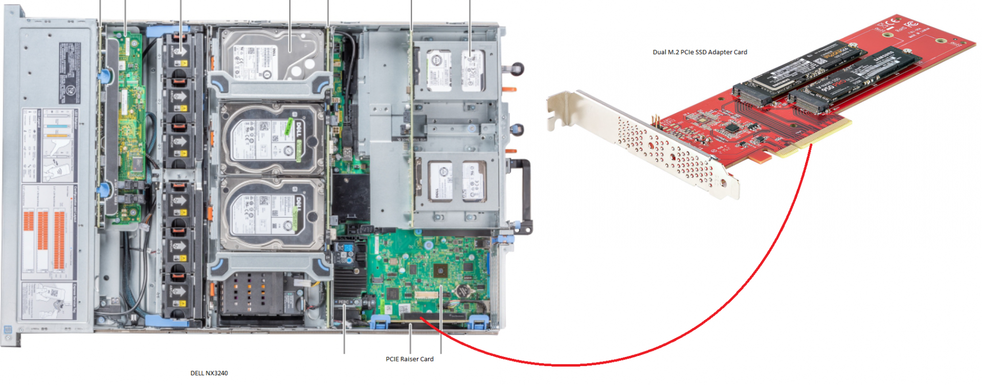 SSDs attachement to DELL NX3240.png