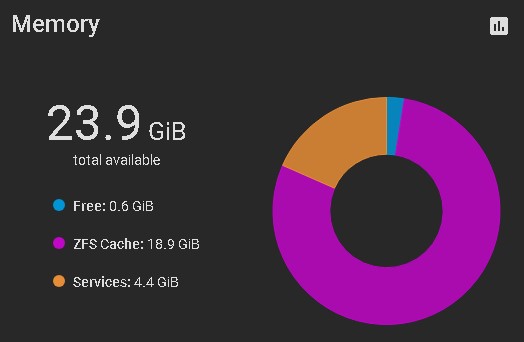steam-lib-pool_with_l2arc_zil_sync_default_no_zil_no_l2arc_64giB_memory_test.jpg