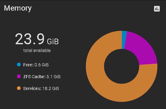 steam-lib-pool_with_l2arc_zil_sync_default_no_zil_no_l2arc_64mib_memory_test.jpg