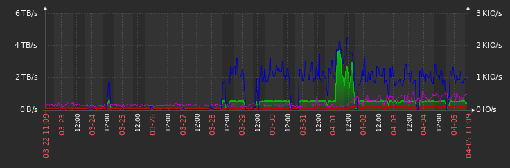 Storage Screenshot.png