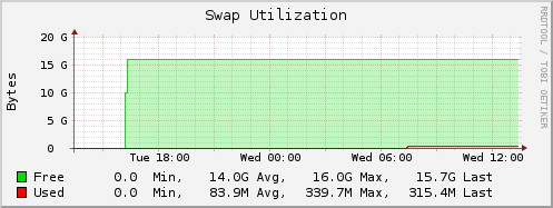swap usage.png