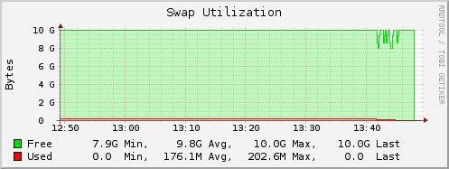 swap util after cycling.png