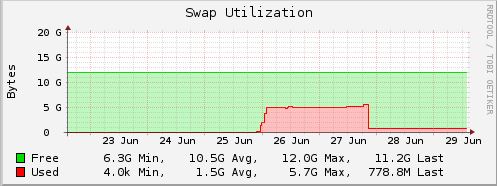 swap1.JPG