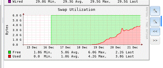 swap_history.GIF