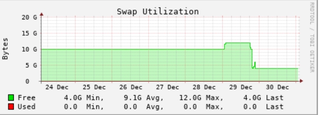 swap_util.jpg