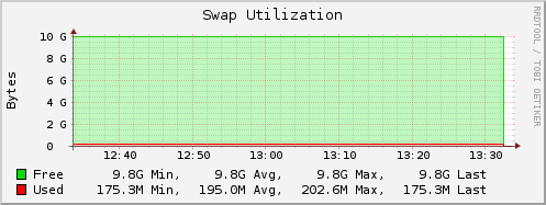 swap_util.png