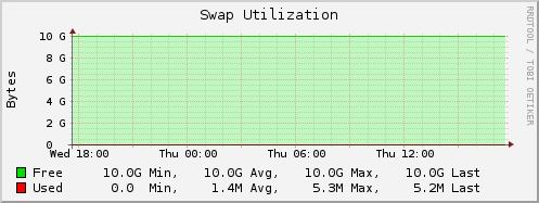 swap_util.png