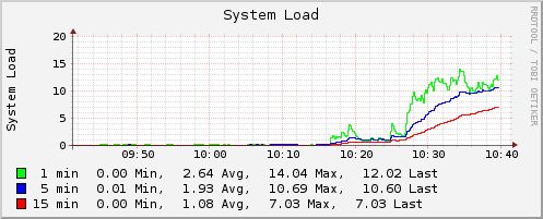 system load 1.png