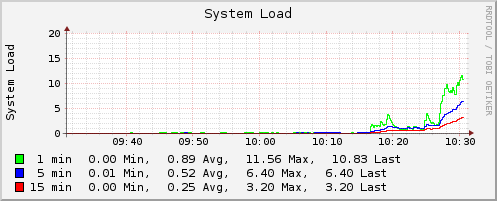 system load.png