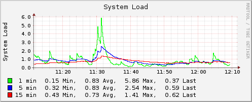 system_load.png