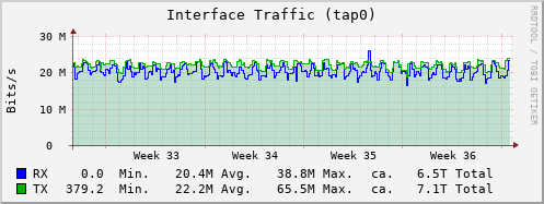 tap0-throughput.png