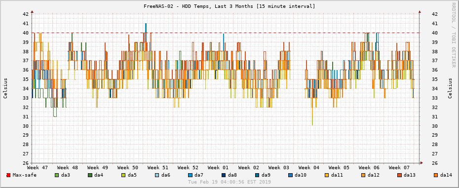 temps-15min-drives.png