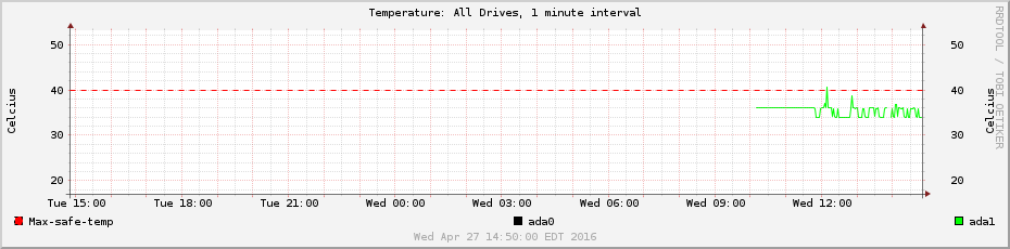temps-1min-drives.png