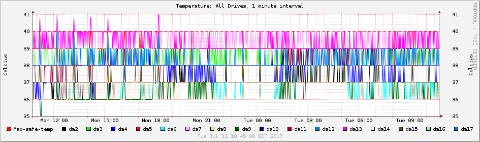 temps-1min-drives.png
